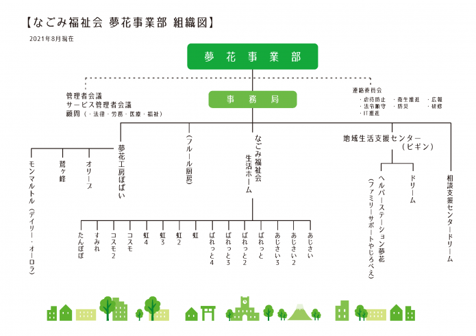 2021.8夢花組織図修正版